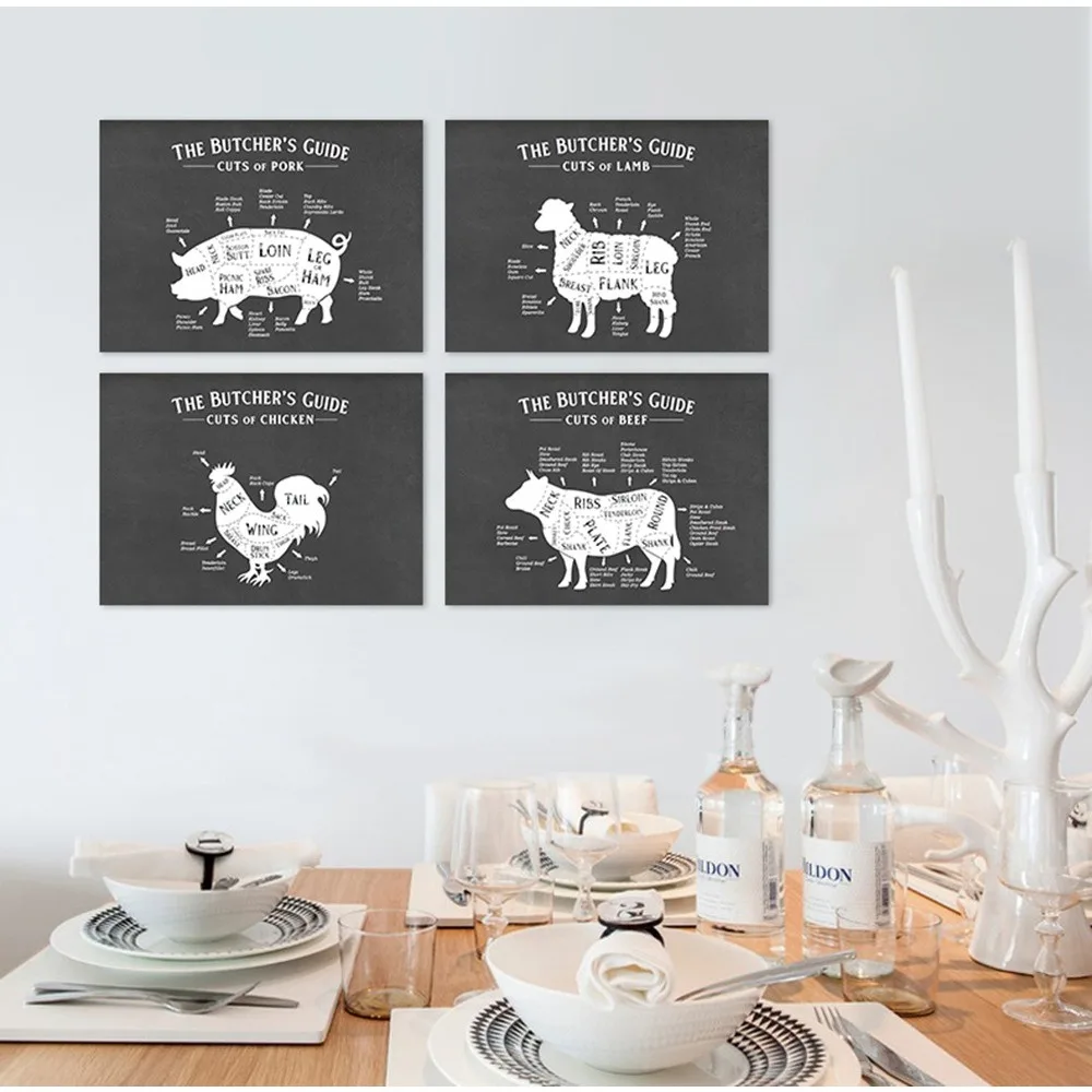 One Piece Beef Cuts, Butcher Poster,Butcher Guide Prints-Beef Cuts Poster，Home Decor Wall Art Wall Decor  Wall Art