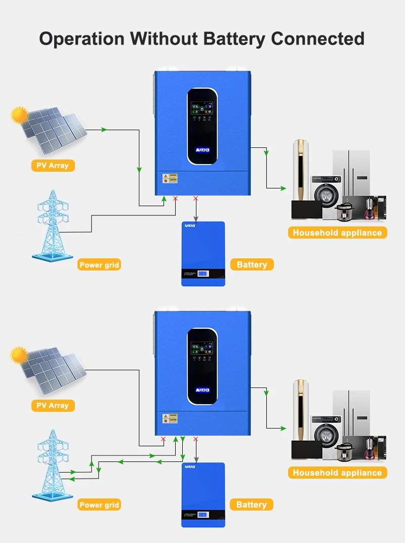 ANENJI 11000 W Hybrid-Solar-Wechselrichter 11 kW 48 V 160 A MPPT reiner Sinus-Wechselrichter paralleles Solar-Off-Grid + On-Grid für 6 Einheiten max – Detail 11