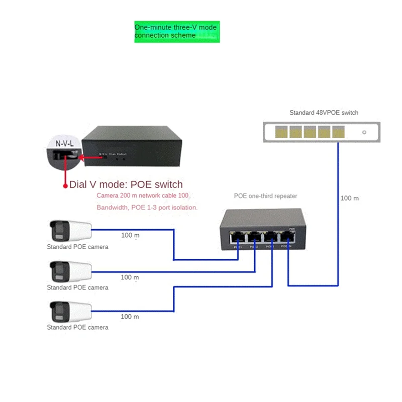 AEF7-1 قطعة 4 ميناء جيجابت POE موسع 100/1000 متر شبكة التبديل موسع أسود معدني ل Poe التبديل NVR IP كاميرا AP