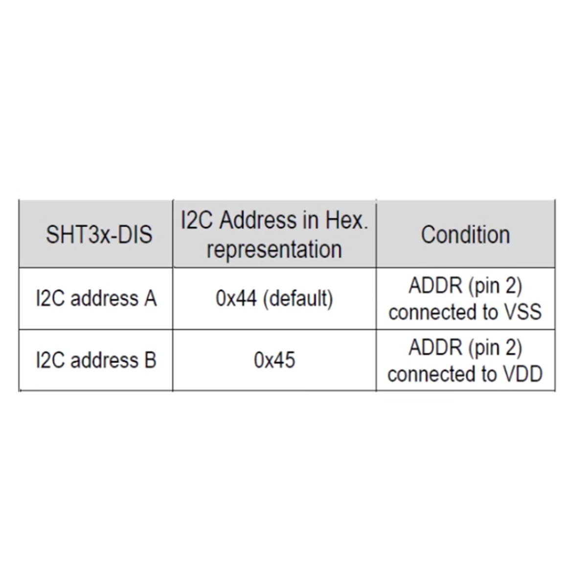A49T SHT3X Digitale temperatuur-vochtigheidssensor SHT30 SHT30-D SHT30-DIS-module IIC-interface