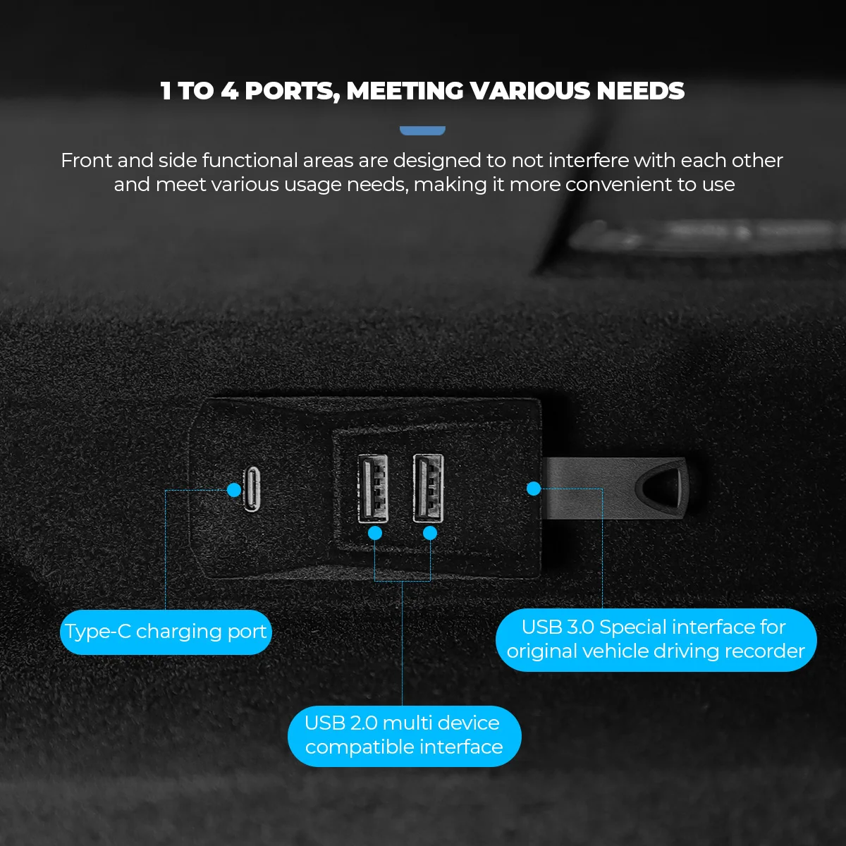 Futhope glovebox hub para tesla novo modelo y juniper highland porta divisor docking station transmissão de dados