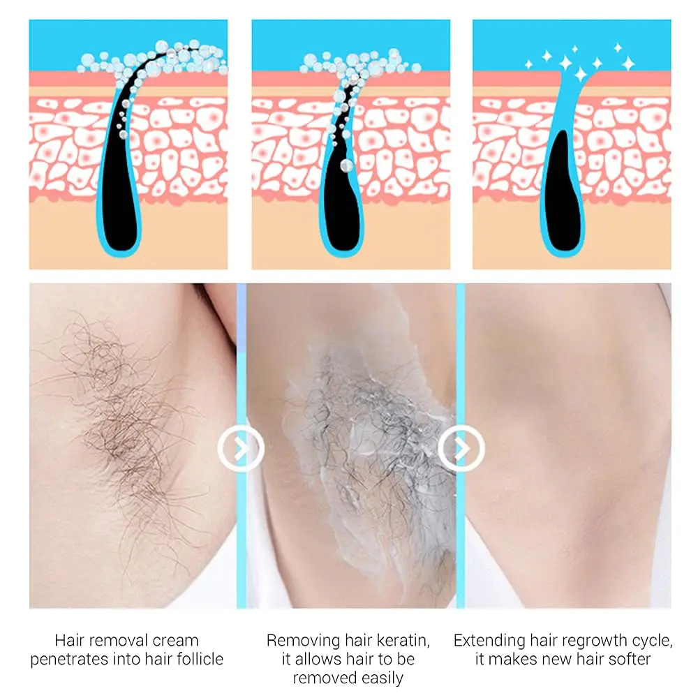 Flow Week Hair Removal Cream Gentle Fast Hair Removal Smooth Skin Flawless Depilatory Cream Suitable for All Skin Types