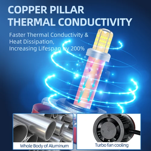Imagen 2 del producto Pilar de cobre 6 lados 360 bombillas de faros LED 15000LM H1 H7 H8 H11 9005 9006 9012 CSP 72 Chips * 2 luces LED 6000K faro automático
