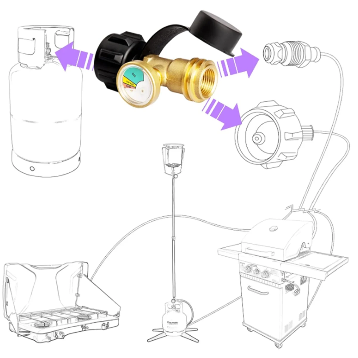 Propane Tank Gauge Level Indicator, Leak Detector, Gas Pressure Meter for RV Camper,with Type 1 Connection Mining Nozzle