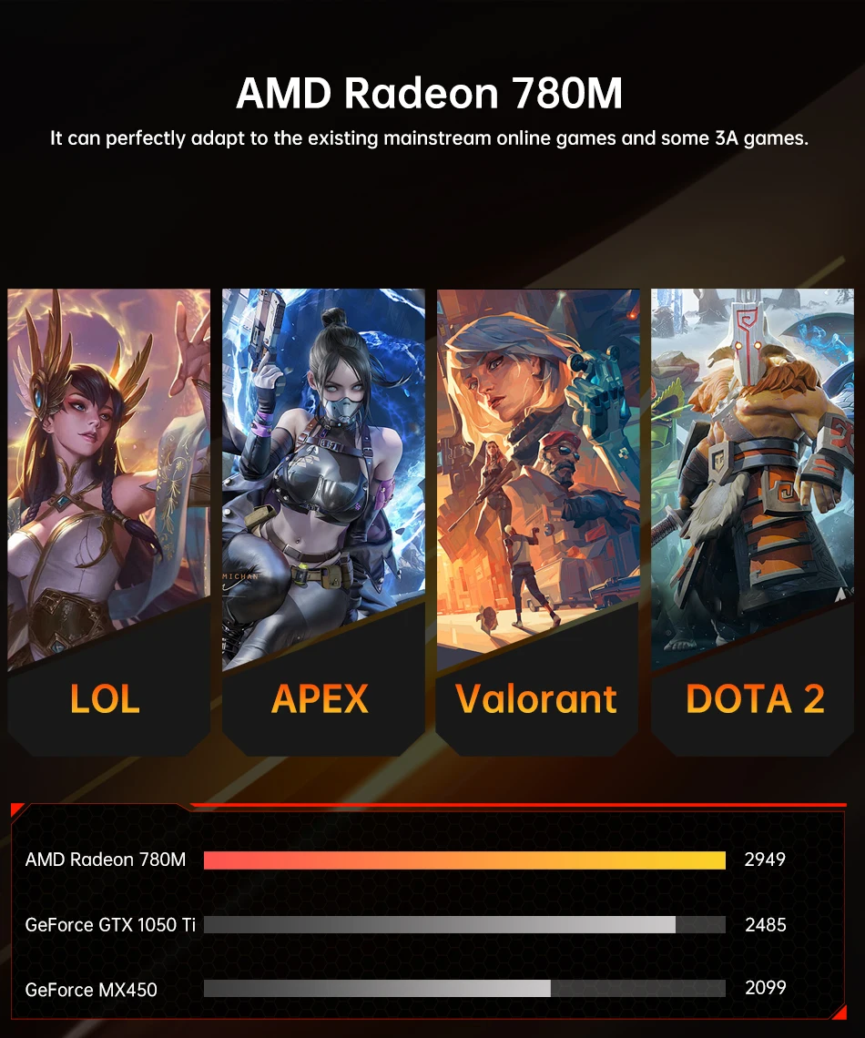 MSECORE MQ50 Mini PC AMD Ryzen 9 7940HS Radeon 780M DDR5 NVMe SSD WiFi6E BT5.3 Dual 2.5G LAN Triple 4K HDMI AI Gaming Office