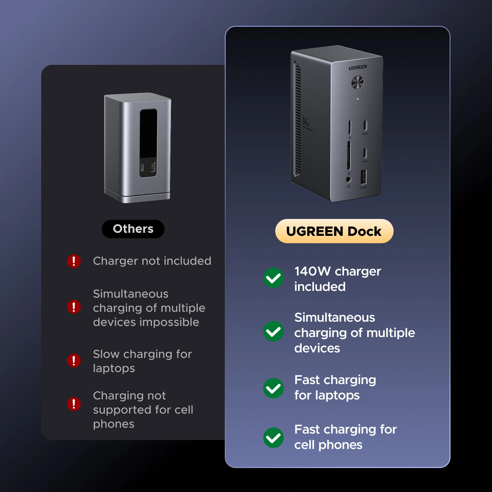 UGREEN USB-C ドッキングステーション 10-in-1 M.2 NVMe SSD対応