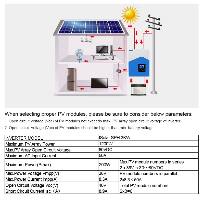 Single Phase EU Warehouse Price 3000W 3KVA Hybrid Solar Inverter PWM SPH 3KW Inverters 24V