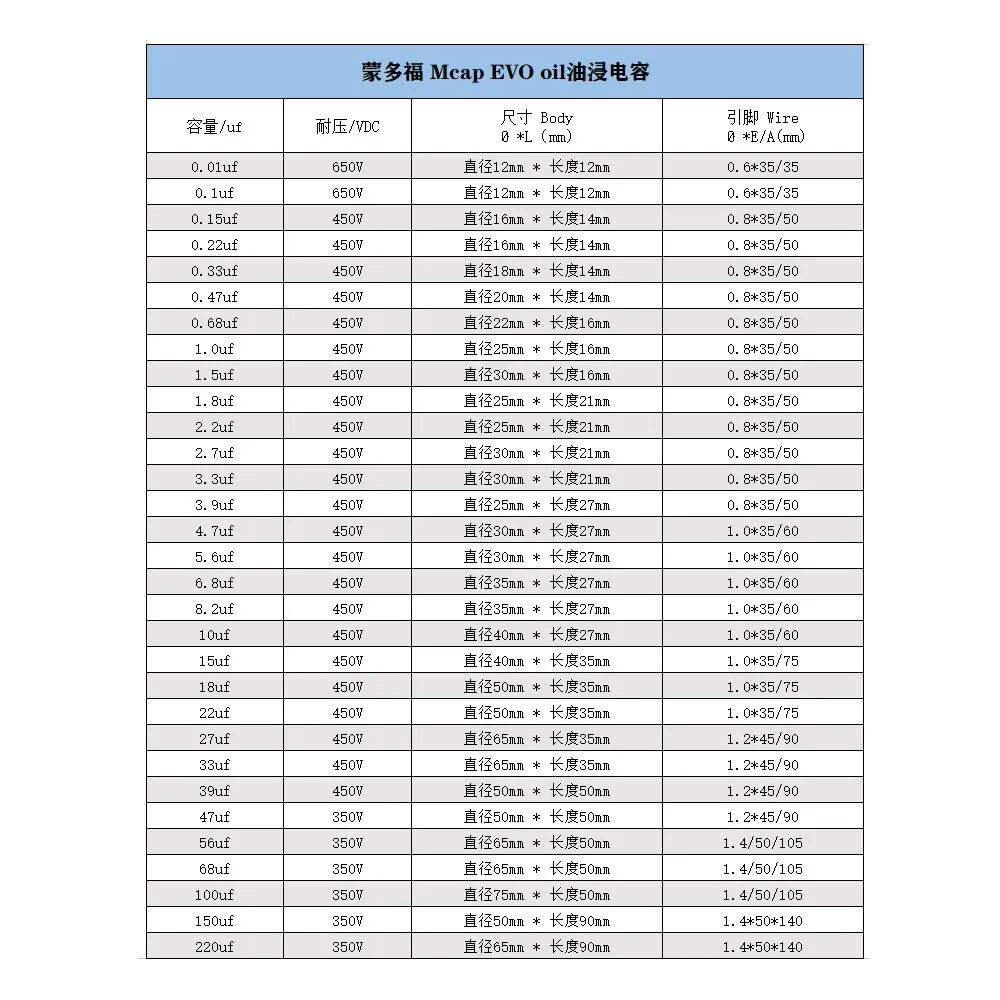 German Imported Mundorf Mcap EVO Oil-Immersed Series 450V Aluminum Foil Crossover Capacitor