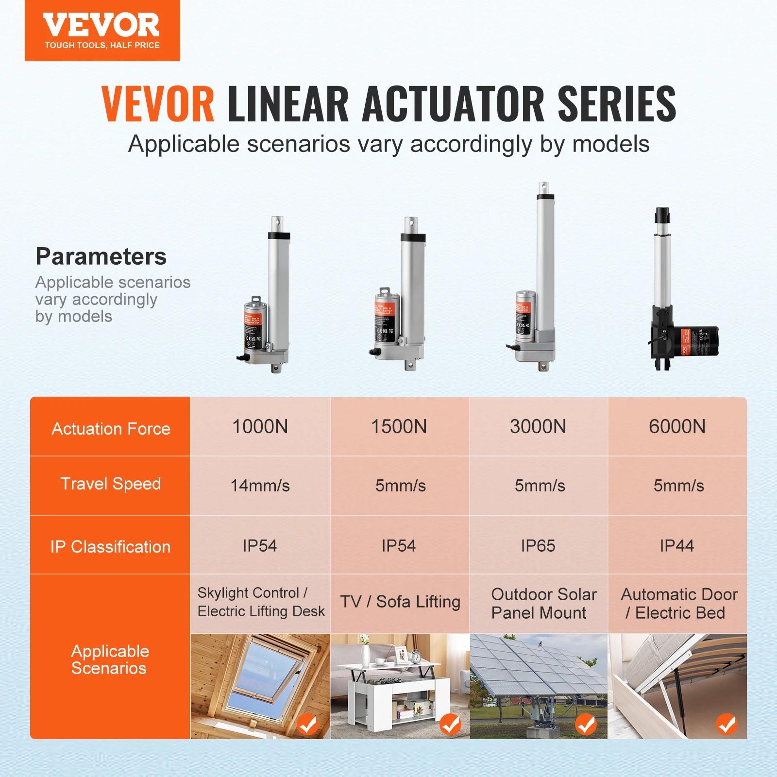 VEVOR 1500N 12V Linear Actuator Electric Linear Motor Controller with Mounting Bracket For Home Automation Sofa Recliner Lift