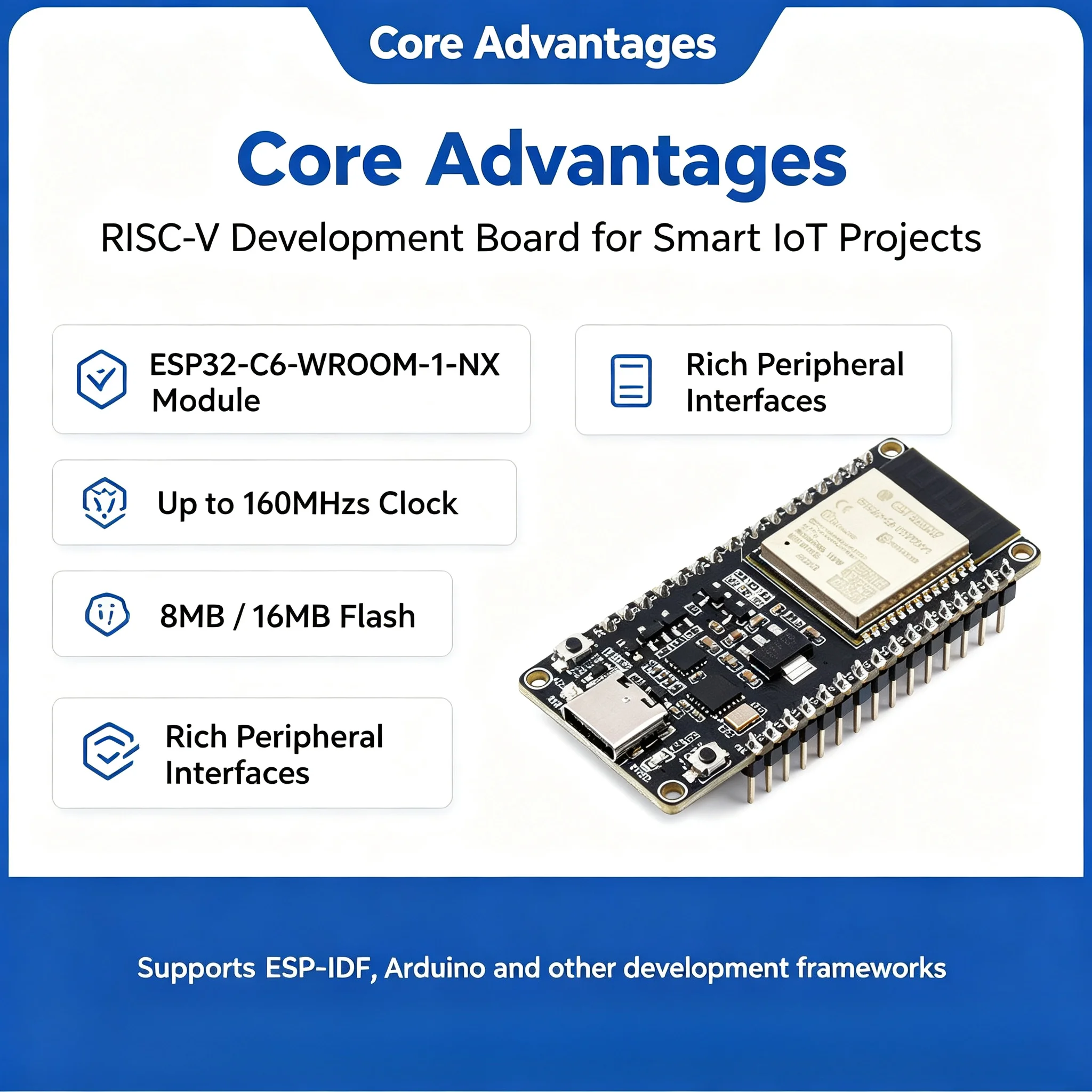 Waveshare ESP32‑C6‑WROOM‑1‑N8 Module Core Board, Bluetooth / Wi‑Fi 6 RISC‑V Development Board