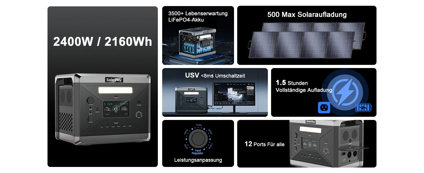 SOLARPLAY 2400 W (4800 W Spitze) tragbares Kraftwerk LiFePo4-Batterien 220 V AC-Steckdosen Leistung 2160 Wh Solargenerator Wohnmobil Wohnmobil – Detail 4