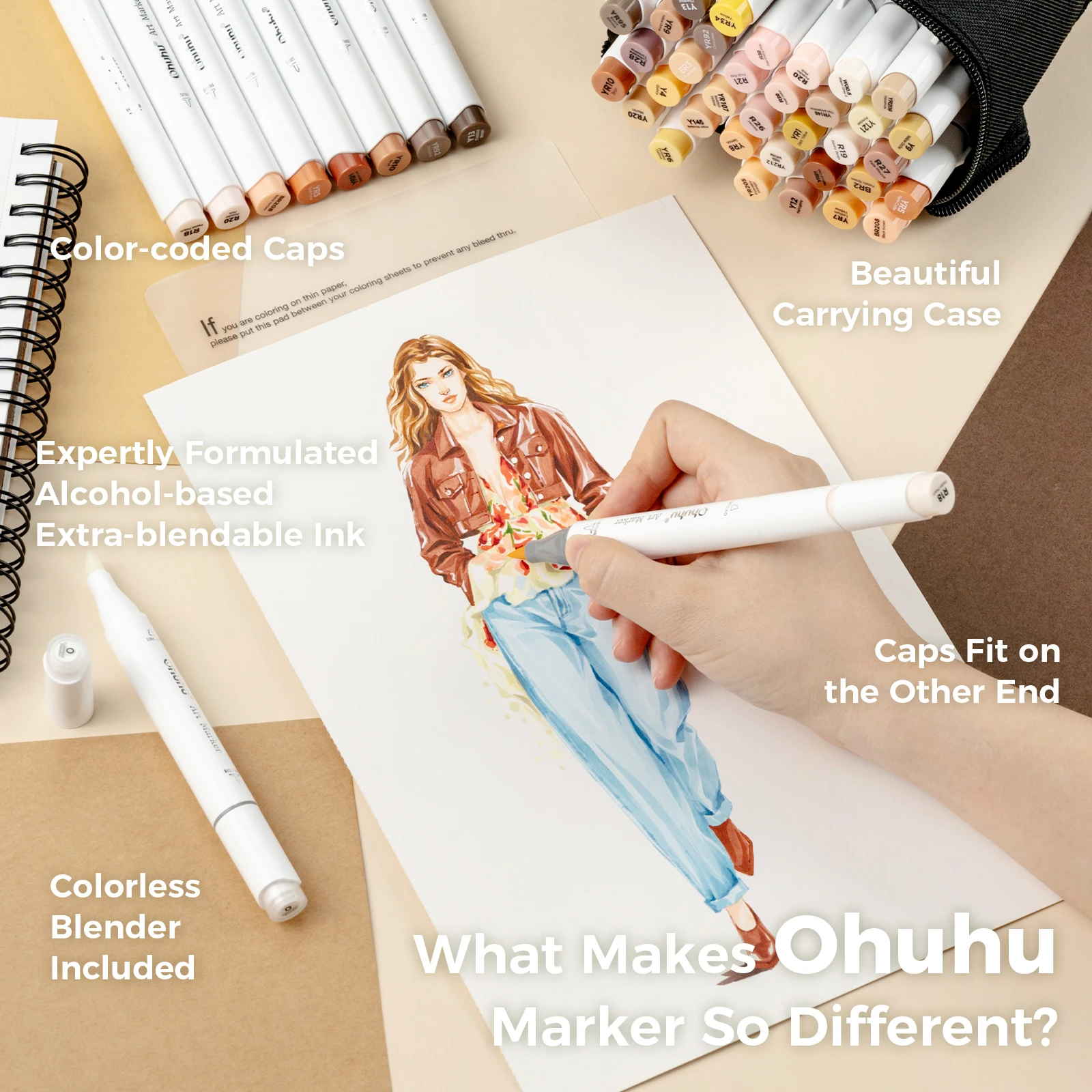 Ohuhu Honolulu 36 Skin Colors Marker Pen Set Alcohol Art Markers Refillable Dual Tips Sketching Drawing School Art Supplies image 3