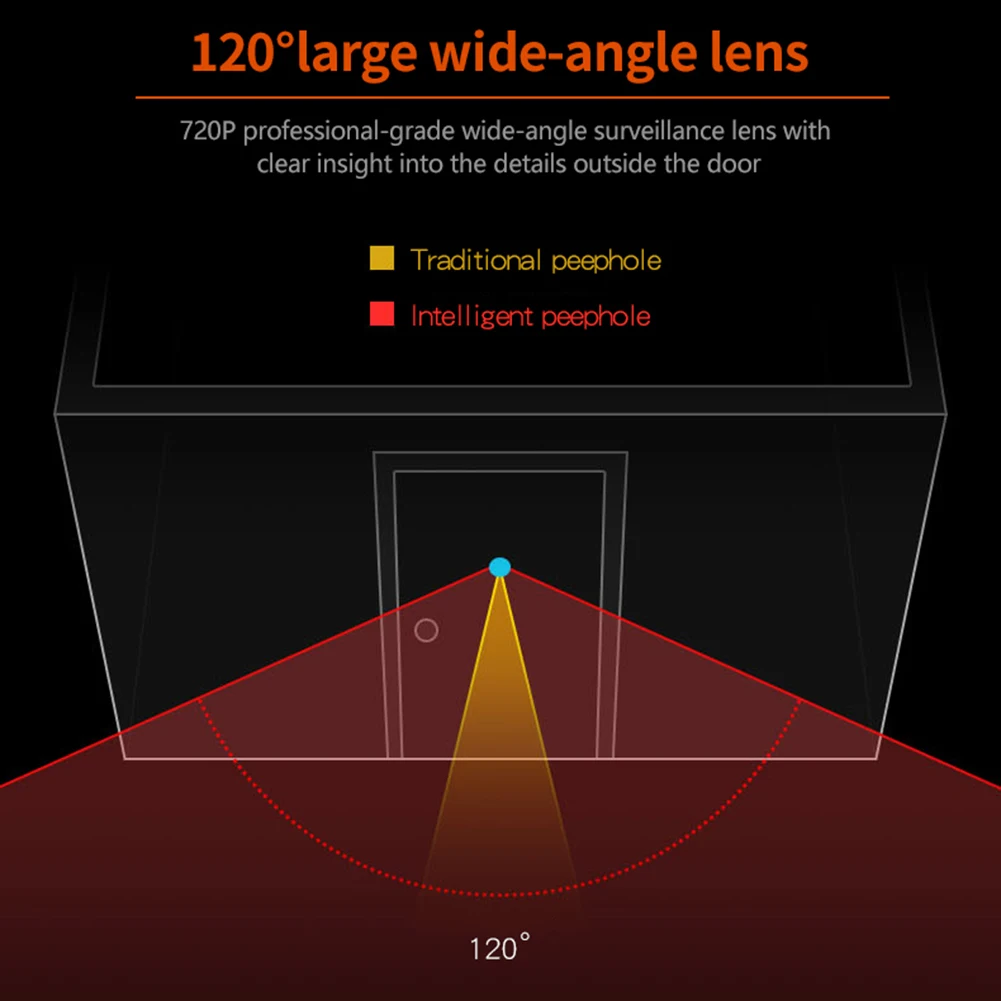 Caméra vidéo de porte judas, grand angle de vue de 3.5 °, sonnette vidéo sans fil 1MP, visionneuse judas, moniteur extérieur, maison intelligente, 120 pouces