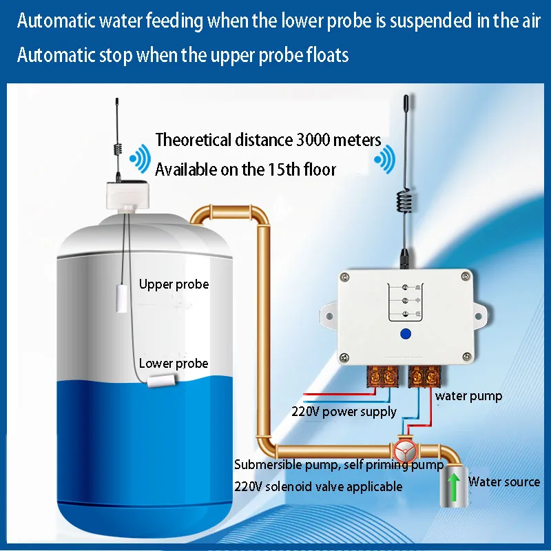 Wireless Water Level Controller Remote Control Water Tower Pool Water Pump Float Ball Automatic Water Pumping Water Switch