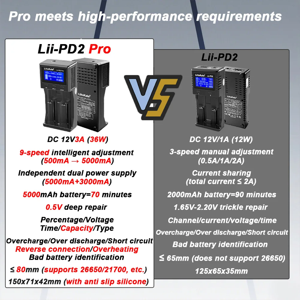 LiitoKala Lii-PD2 Lii-PD4 Зарядное устройство для ЖК-дисплея для 21700 20700 18650 18350 26650 22650 14500 NiMH Smart Full Automatic Stop