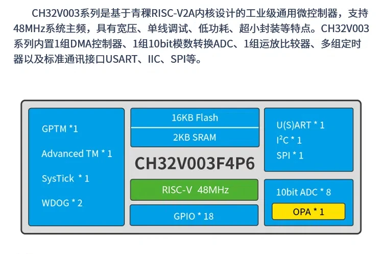CH32V003F4P6LinkE Kit-Serie
