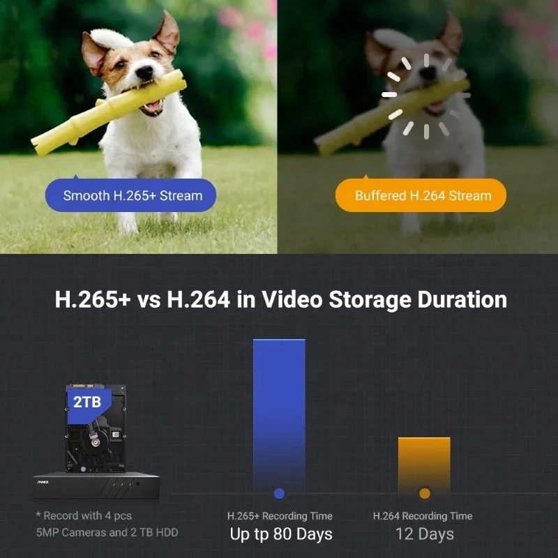 ANNKE 5MP 8CH H.265+ PoE NVR Audio Recording Security Camera System 8pcs IP Outdoor Waterproof CCTV Camera