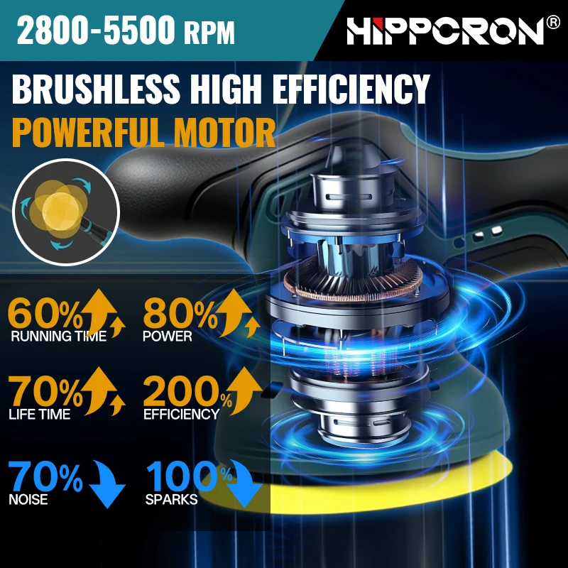 Hippcron 12V Cordless Car Polisher, 2800-5500RPM 8 Variable Speeds Electric Polishing Wax Tool