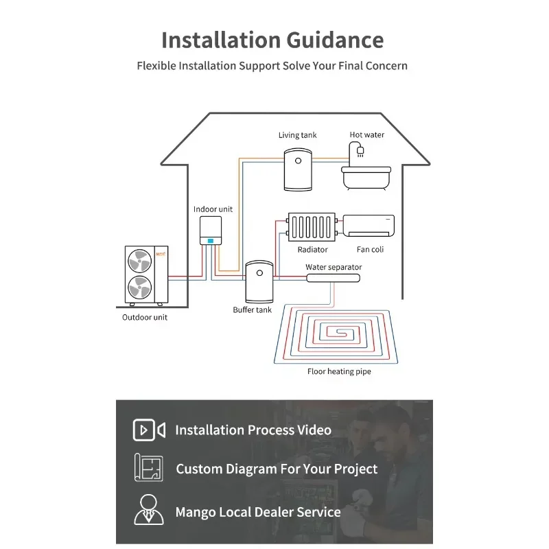 Split Type Solar Pa…
