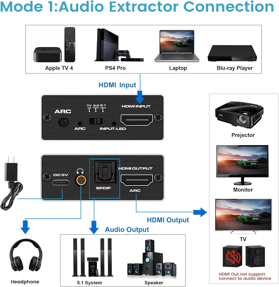 Navceker HDMI Audio Extractor HDMI to SPDIF Optical Toslink 3.5 Aux+4K HDMI Converter for TV Box to TV Soundbar Amplifier