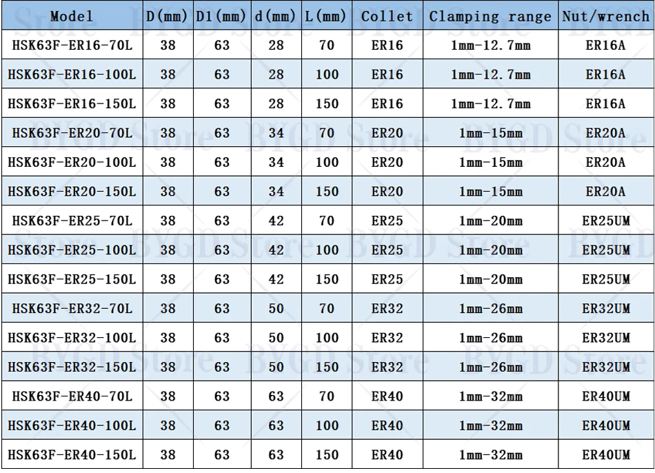 BYGD HSK63 HSK63F ER16 HSK63F ER20 HSK63F ER25 HSK63F ER32 HSK63F ER40 Werkzeughalter ER16 ER20 ER25 ER32 ER40 Halterung Werkzeugspannzange – Detail 2