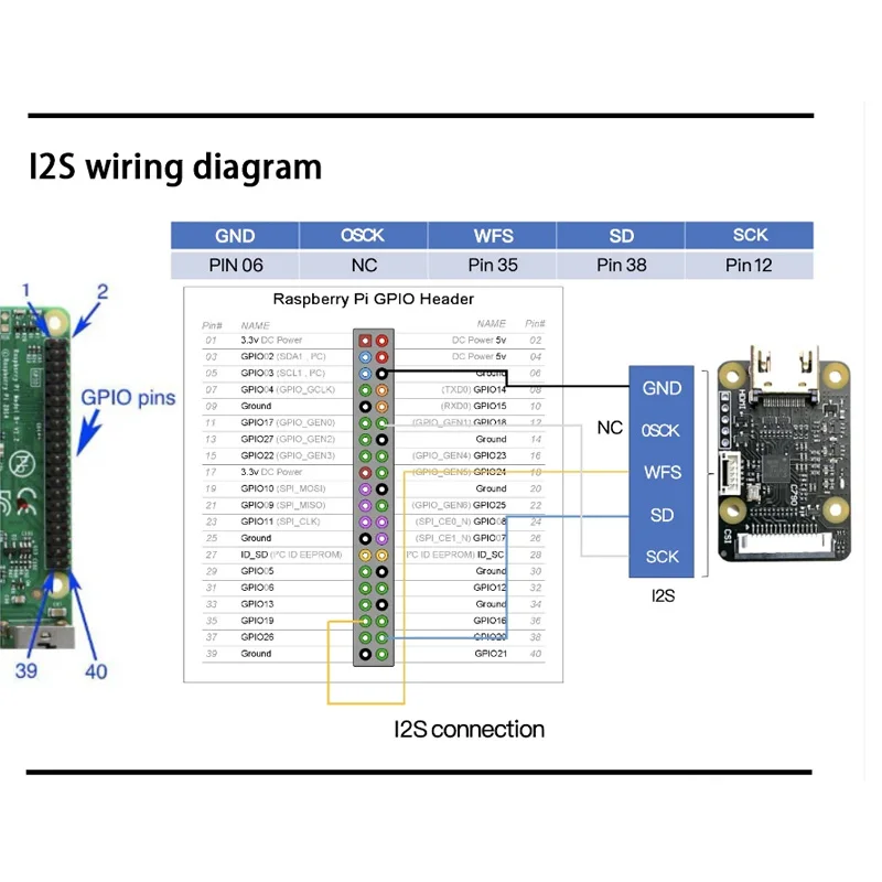 Imagem -05 - Compatível com Hdmi in para Csi2 Adaptador I2s Blikvm Pikvm Kvm sobre ip Placa Suporta Áudio Gerenciamento de Backpower C790 1080p 60hz