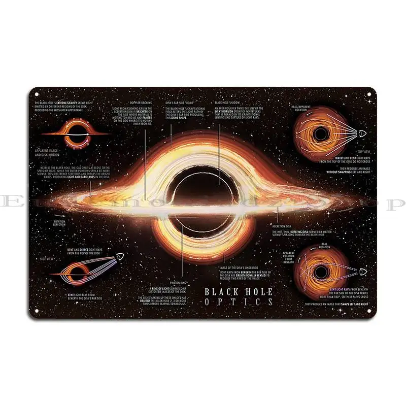 Black Hole Optics Infographic Metal Signs Classic Customize Club Plaques Garage Club Tin Sign Poster