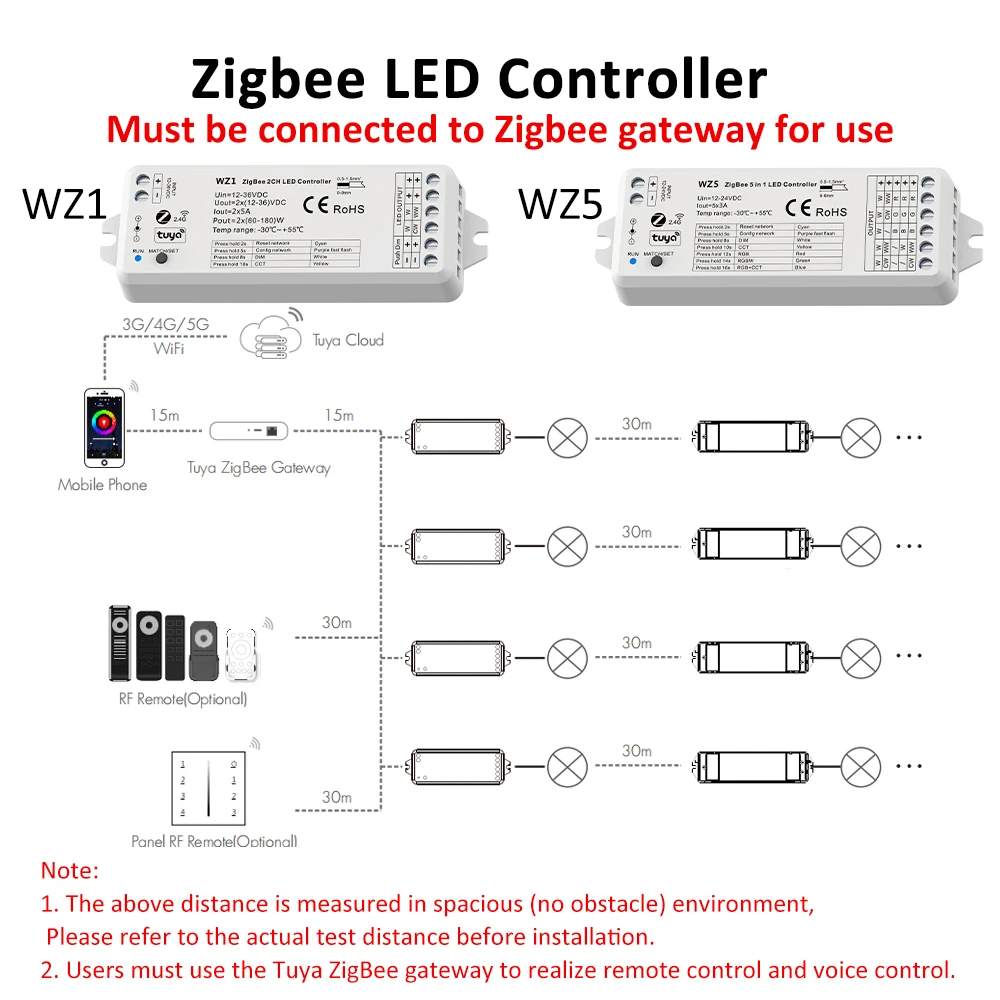 Tuya LED Controller Wifi Zigbee 2in1 5in1 WT1 WZ1 WT5 WZ5 for DIM CCT RGB RGBCCT PWM Strip Smart Life App Remote Voice Alexa