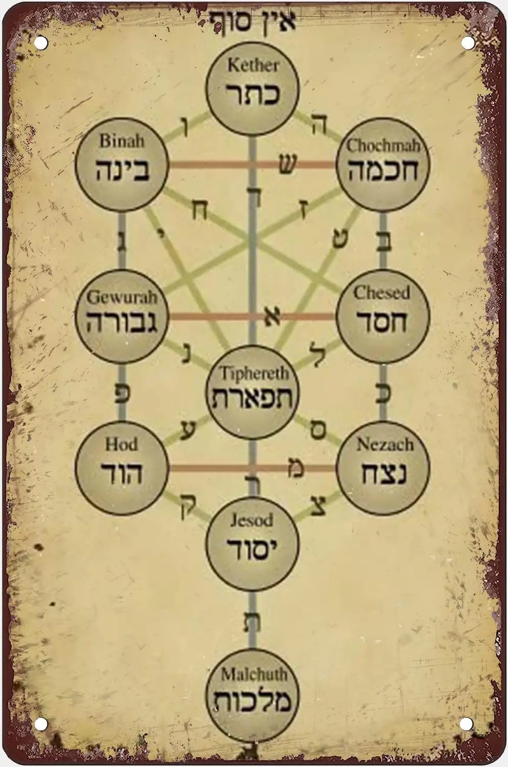 Vintage Metal Tin Sign Kabbalah Poster New Age Belief Kabbalah Symbol Tree Of Life Poster Kabbalah Wall Art Magic Spiritual M