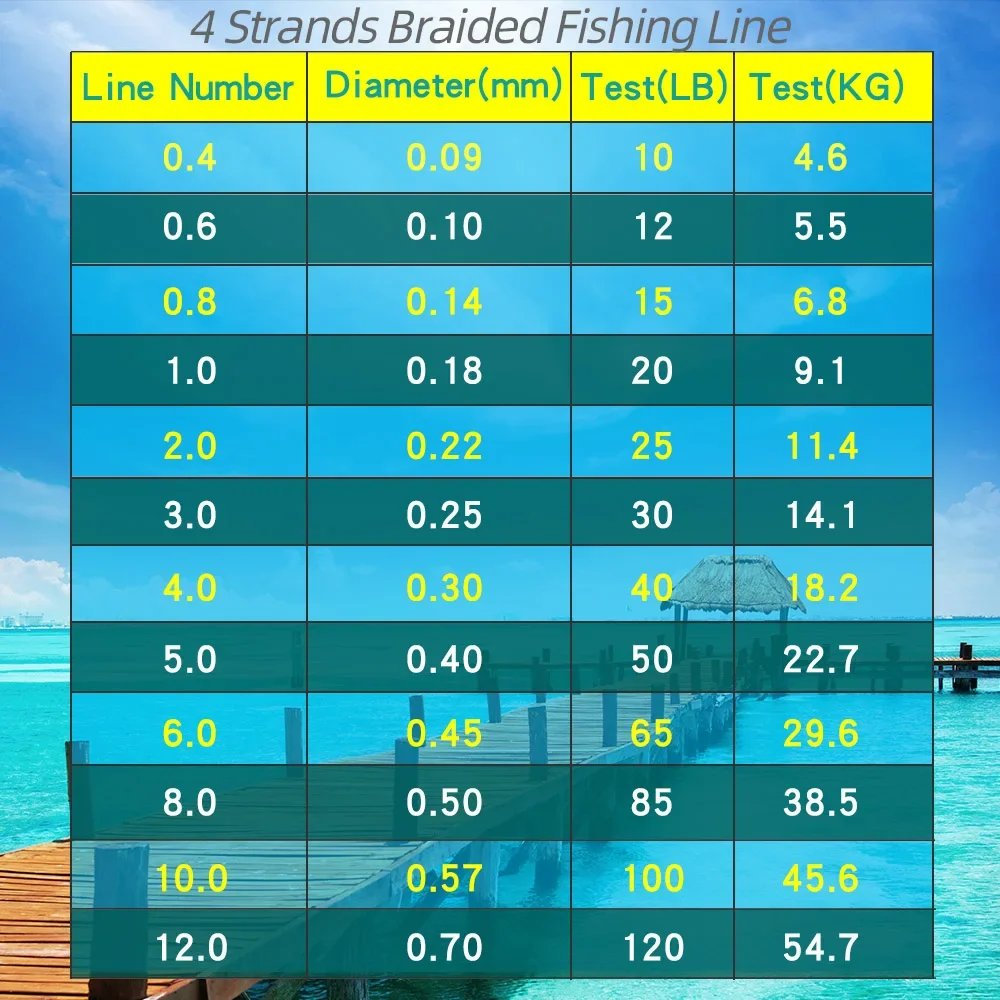 BAKAWA-Ligne de pêche multimessieurs à 4 tissages, fil PE tressé à 4 brins, super baignade, eau de mer, lisse, 8-85lb, 100lb, 300m