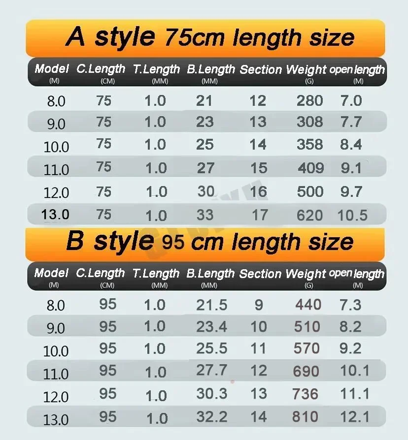 8M/9M/10M/11M/12M/13M Super lekka, długa, twarda wędka ręczna z włókna węglowego wysokiej jakości wędka teleskopowa strumień