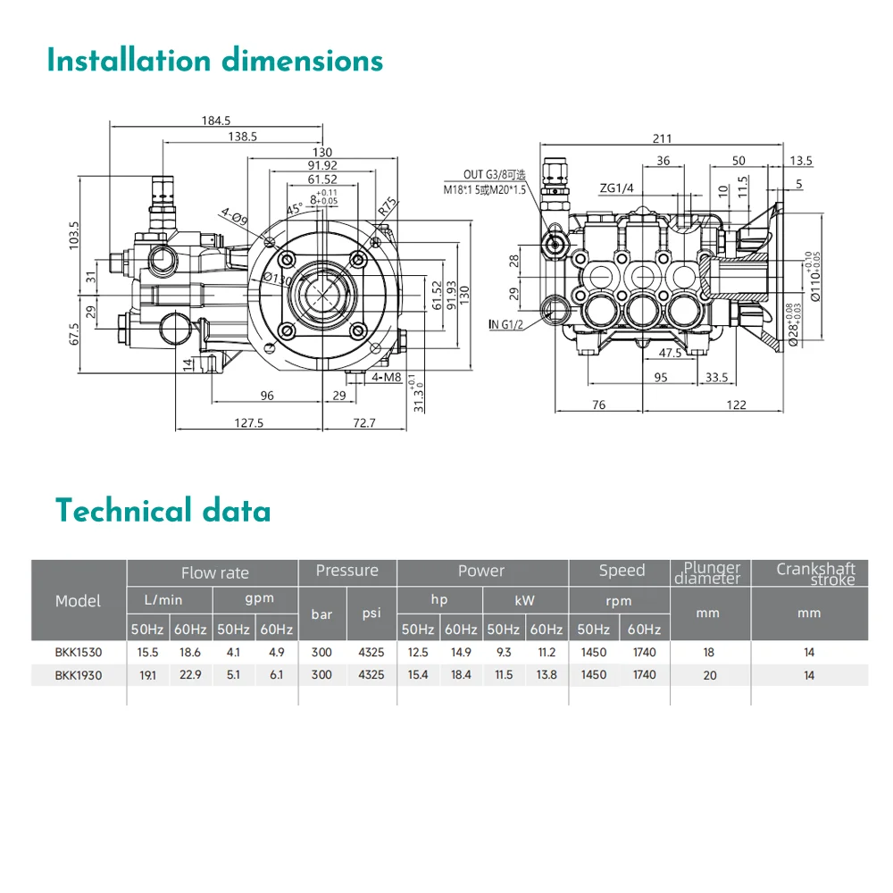 BKK Series 15.5/19.1 L/min 4.1/5.1 GPM 300 Bar Brass Head Triplex Plunger Pump for Spraying and Cleaning Applications