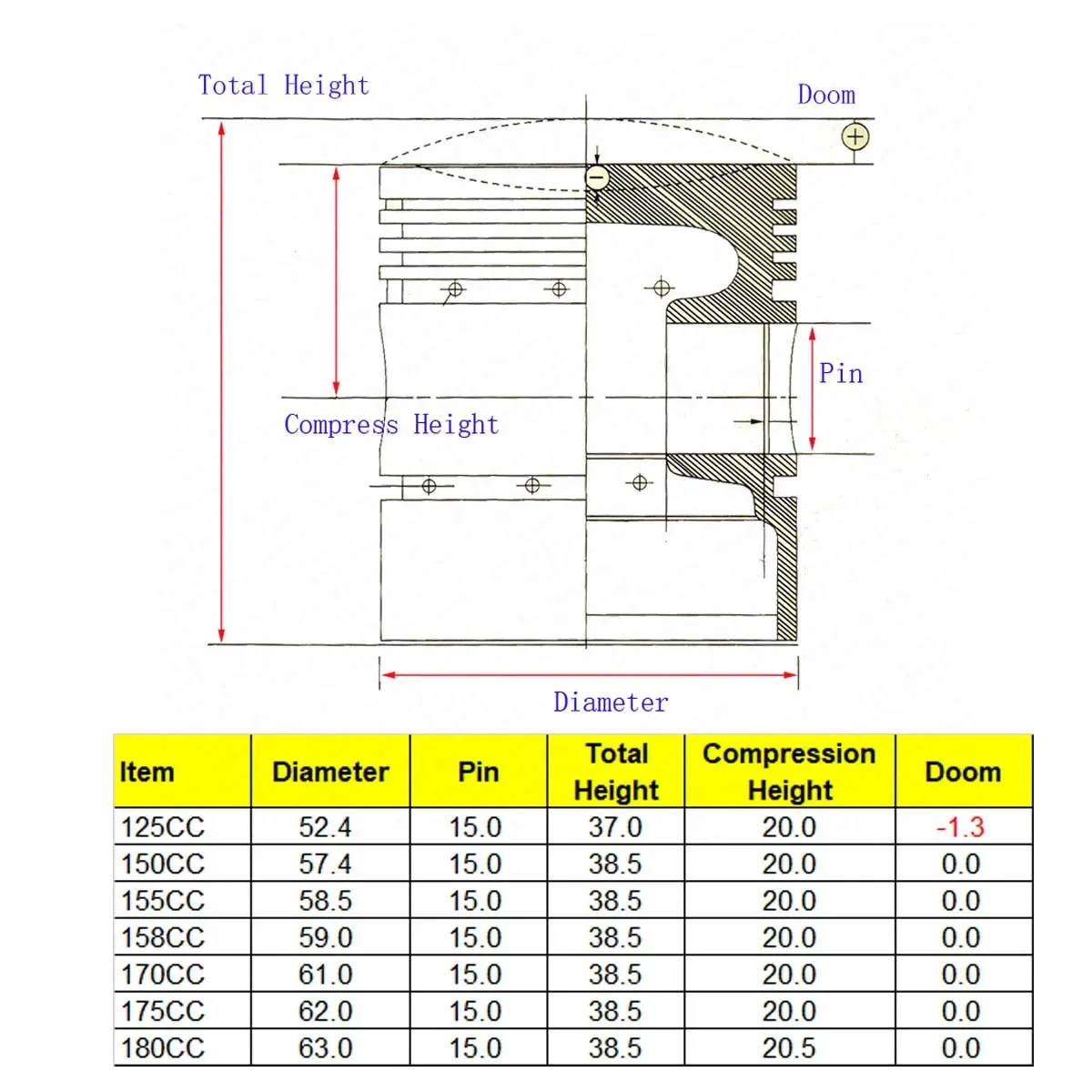 GY6 125CC 150CC 155CC 158CC 170CC 175CC 180CC 52.4mm 57.4mm 58.5mm 59mm 61mm 62mm 63mm Cylinder kit Big Bore Scooter ATV Buggy