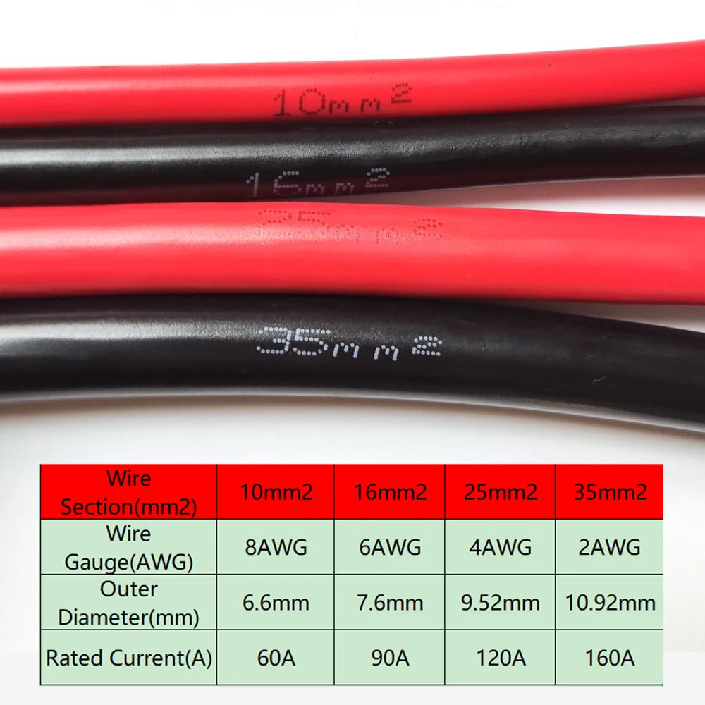 RV Electric Wire 10mm2 16 25 35mm²  PVC Copper Cable Red Black Electrical Wires 220V Single Core Multi Stranded Soft Wire