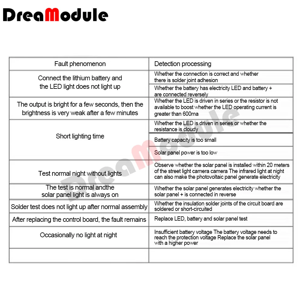Solar Controller Charging Street Light Switch Circuit Board Charging Controller Circuit Switch Lithium Battery Charging Board