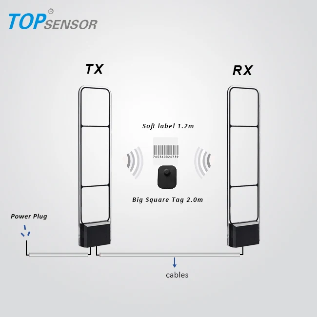 Clothing Store Anti-theft Gate Detection Antennas EAS Security Alarm  8.2 Mhz System