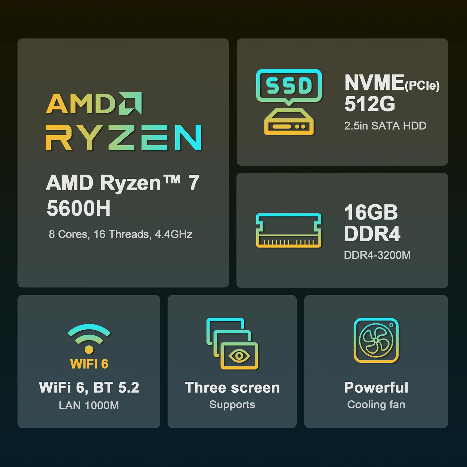 Ninkear H56 MINI PC AMD Ryzen 5 5600H 8 Cores up to 4.2GHz 32GB DDR4 + 1TB SSD WiFi 6 BT5.2 Powerful Cooling Fan Three Screen 4K