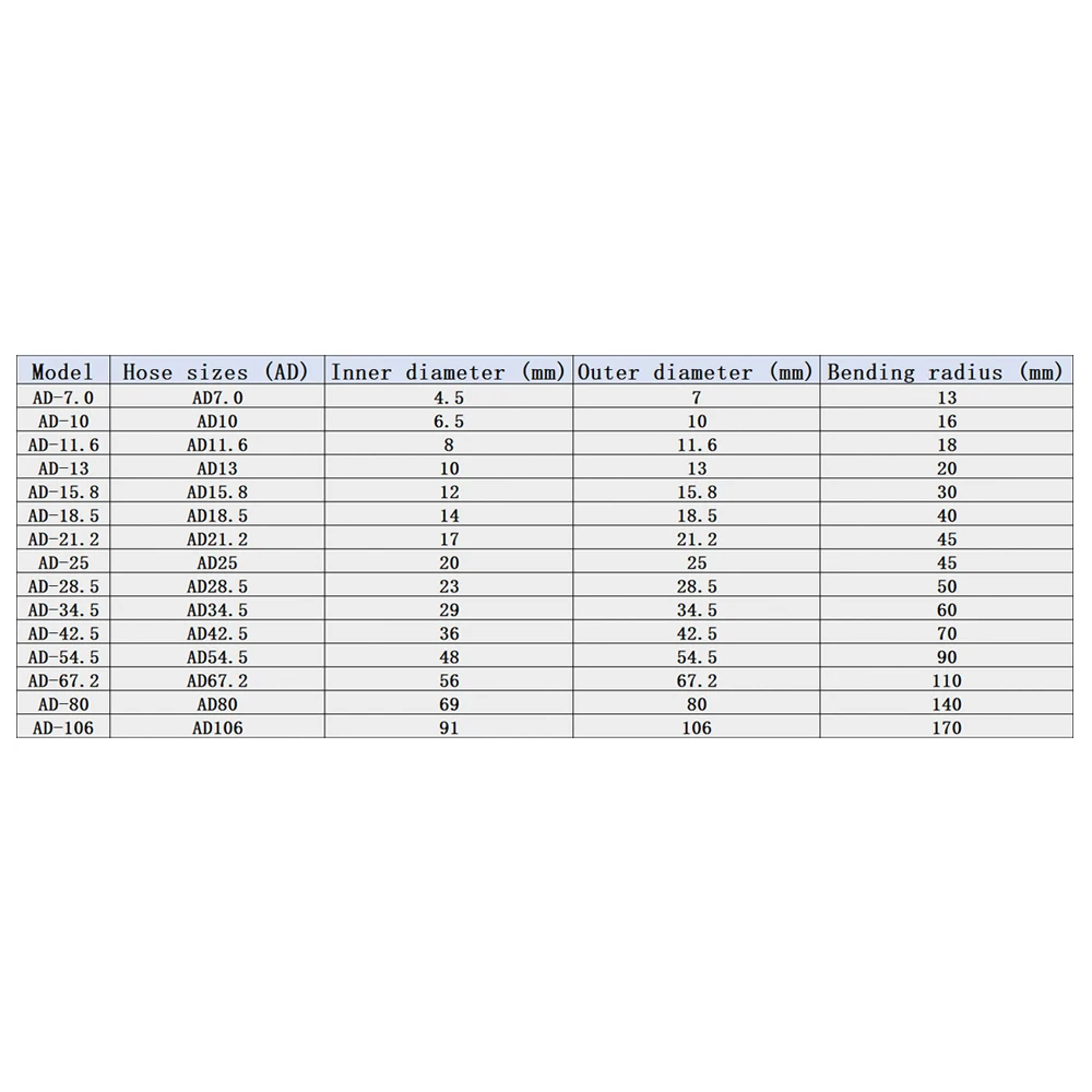 1M AD25.0/28.5/34.5/42.5/54.5 Thickened Flame Retardant PE Corrugated Plastic Hose Insulation Automotive Wire Harness Sleeve