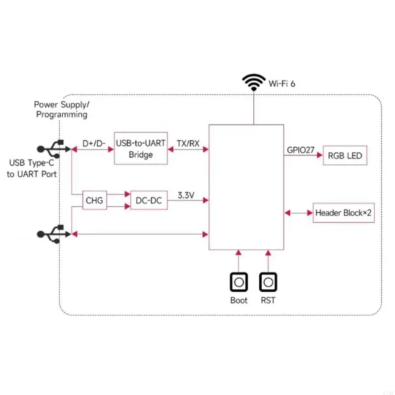 Placa desenvolvimento c5 2.4ghz 5ghz wifi 6 bluetooth-compatível tamanho pequeno adaptador comunicação programação