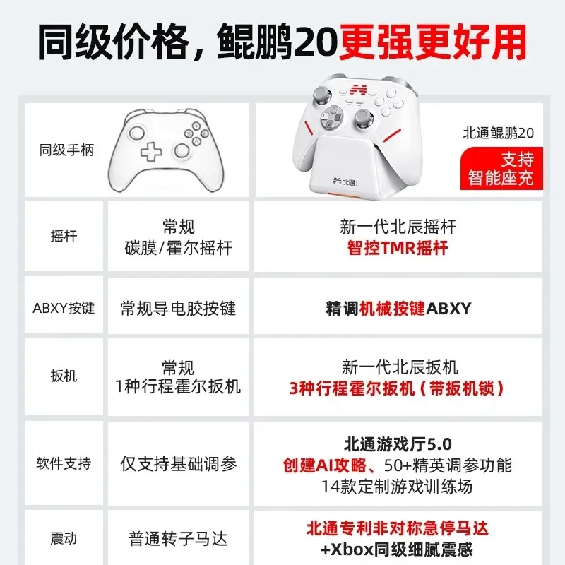 Beitong Kunpeng 20 BTP-S3P1A Smart Game Controller TMR Rocker Bluetooth Wireless PC Version für Ps4 Switch Steam NSPC Controller