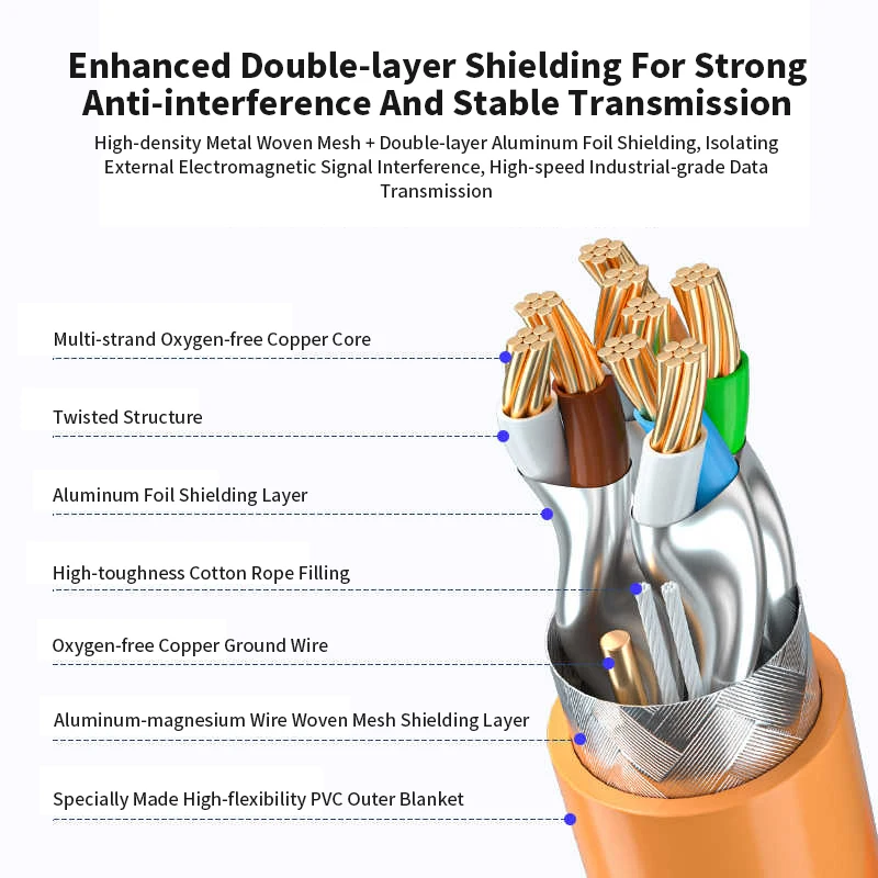 CAT8 M12 4Pin D-Code to RJ45 Ethernet Cable 4/8Pin A-type Double Shielded Encoding Wire Industrial Ethernet Drag Chain Line