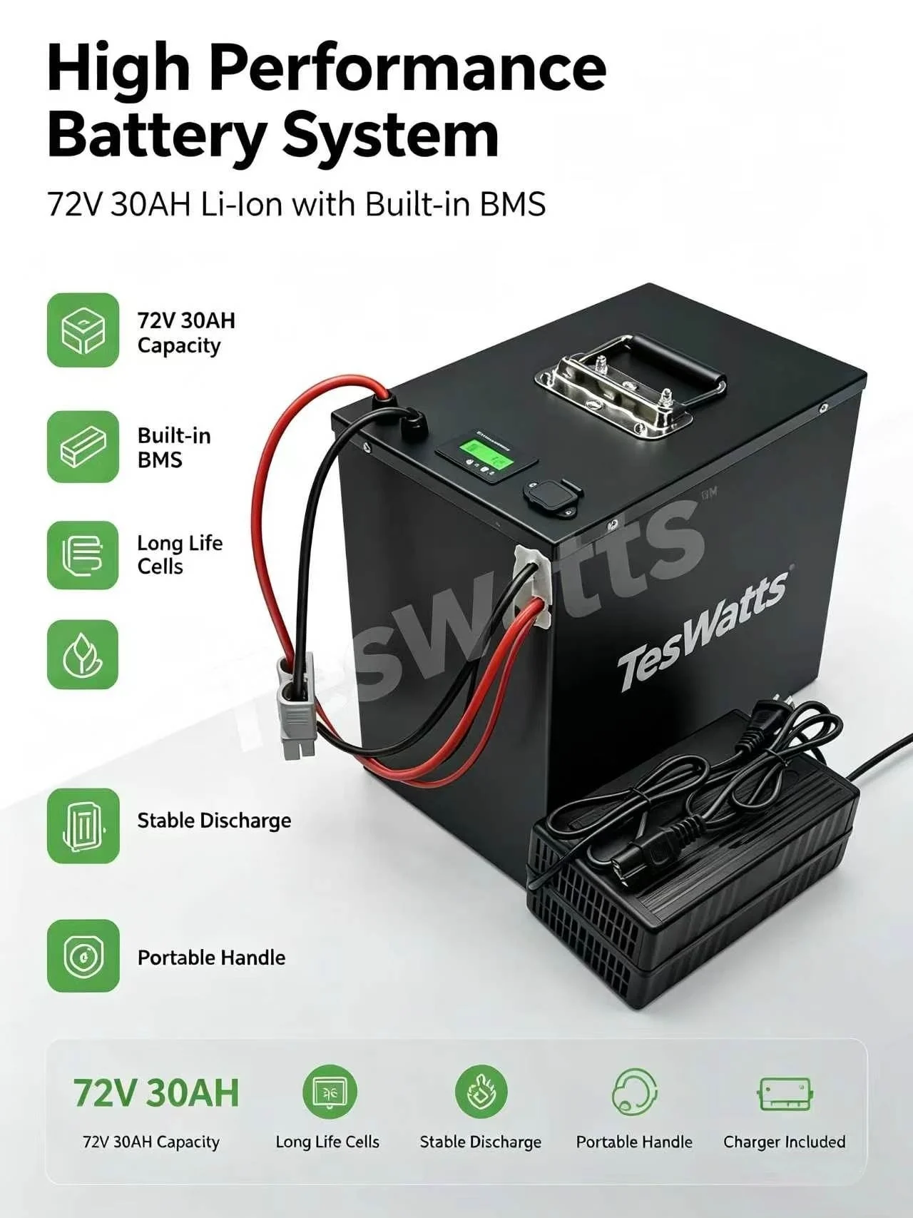 72V 30AH High Performance, Long Life, Li-Ion Battery with BMS - For RVs, Boats, Golf Carts, Camping Gear and Small Vehicles   5.