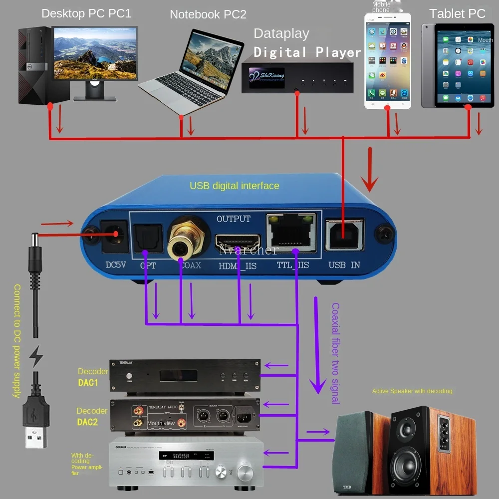 Nvarcher Amanero USB to coaxial optical HDMI IIS digital interface OTG Sound Card