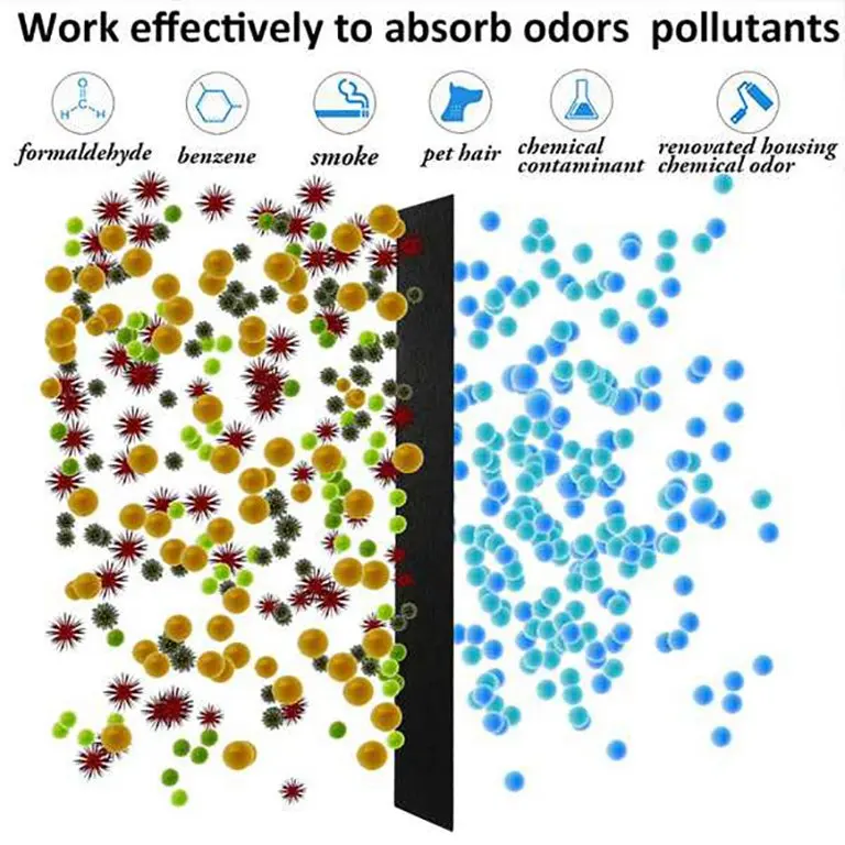 ตัวกรองคาร์บอนบูสเตอร์สำหรับอะไหล่12ชิ้น Aer1เครื่องฟอกอากาศชุด AER1เครื่องกรองอากาศทั้งหมดของโฮล์มส์