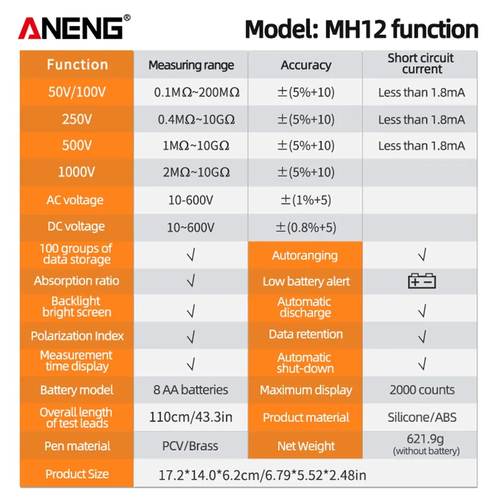 ANENG-Testeur numérique de tension à 12 isolants successifs, compteur de terre, outil de voltmètre, mégohmmètre LCD, Ohm AC DC