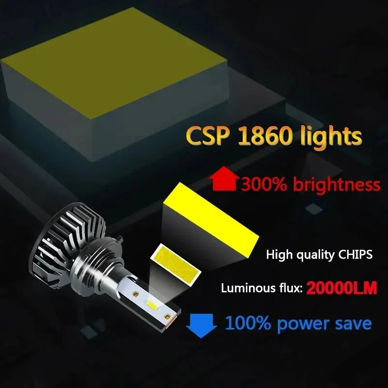 2PCS Car Lights H4 LED CANBUS LED H7 20000LM H11 Lamp for Car Headlight Bulbs H1 H3 H9 9005 9006 HB3 HB4 Fog Light 12V 24V image 3