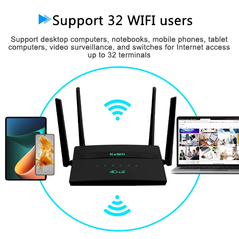 KuWFi 4G Wifi Router 300Mbps Wireless SIM Router With SIM Card Slot Modem Support 32 User Wifi Repeater 4 Antennas VPN Setting