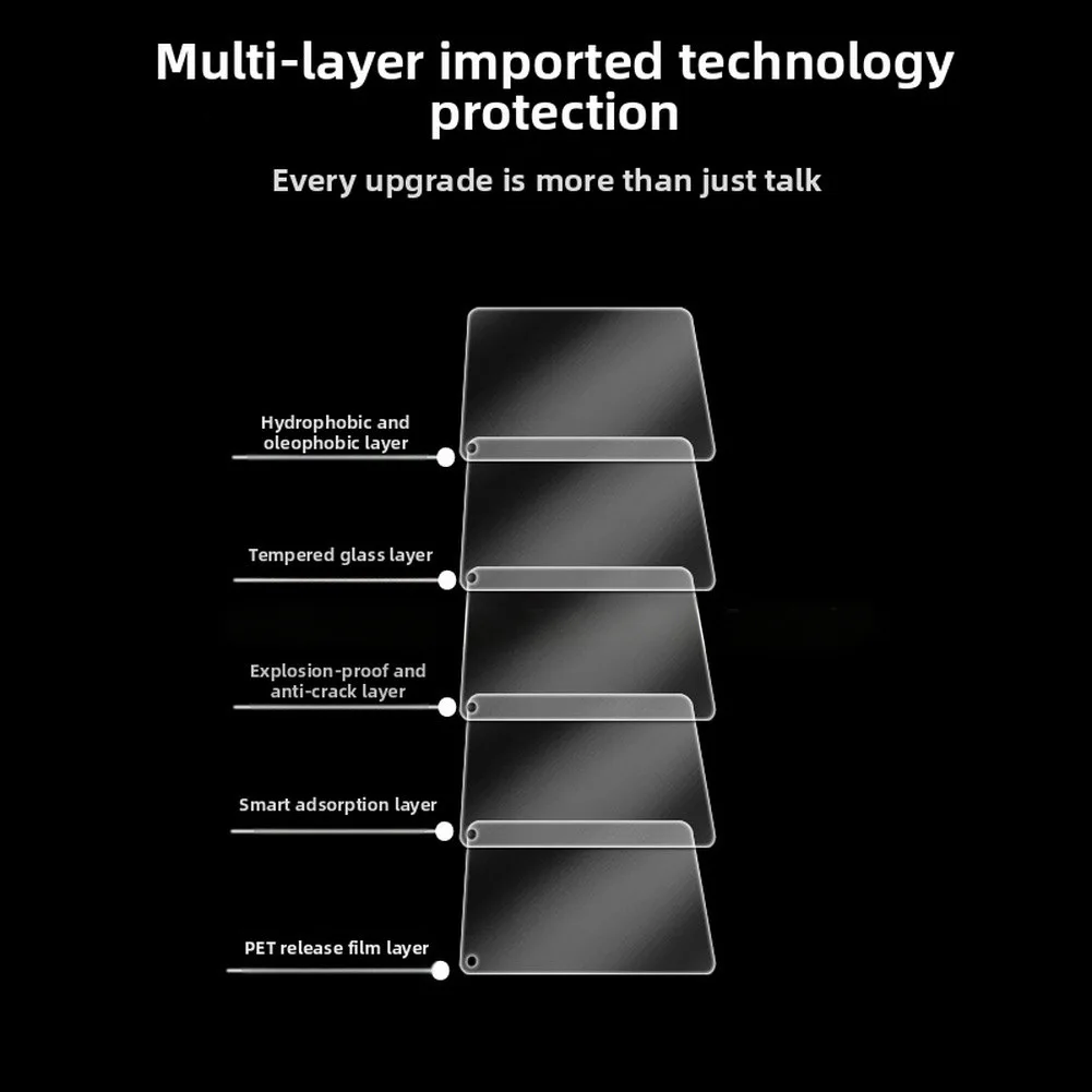For MISSION1 and For 1Pro Action Camera Tempered Glass Screen Protector 9H Hardness HD Transparency Easy Install