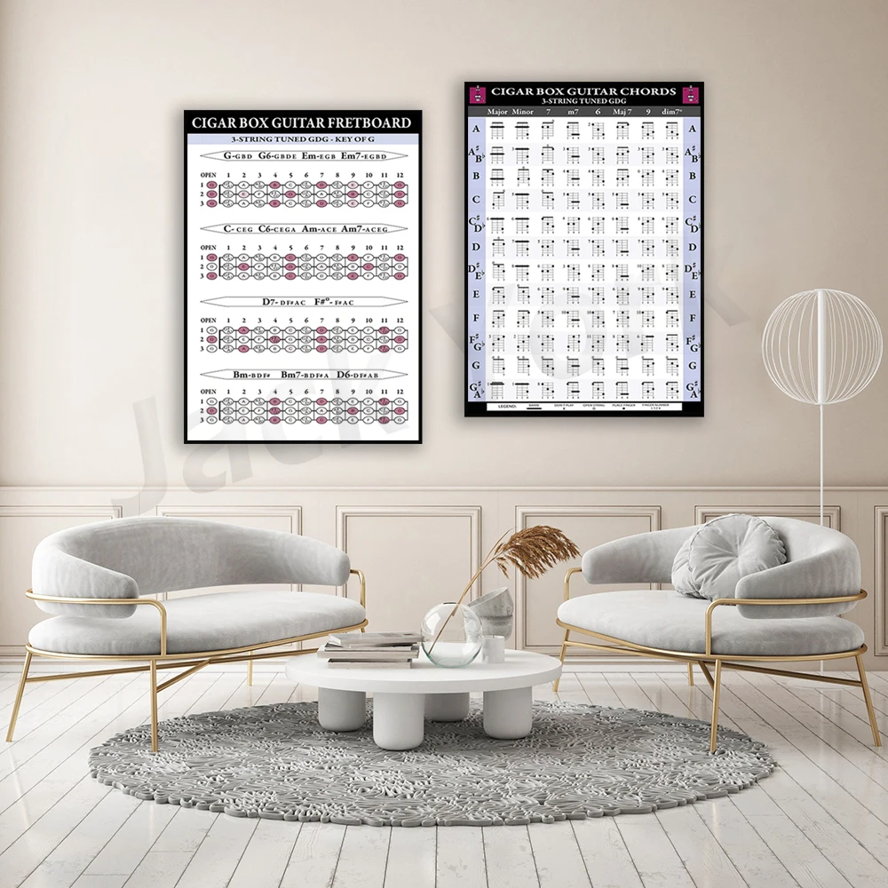 3-String Cigar Box Guitar Chord and Fretboard Poster