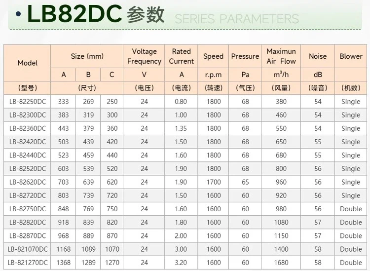 DC24V LB82 Silent high air volume low energy consumption cross flow blower